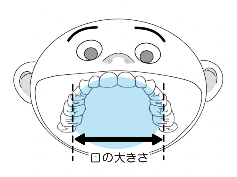 口の大きさの測り方